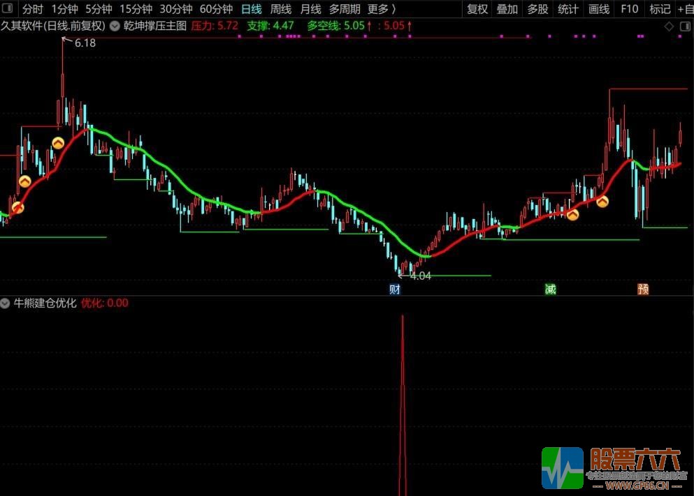 牛熊建仓优化版 通达信盘中盘尾预警低吸买入