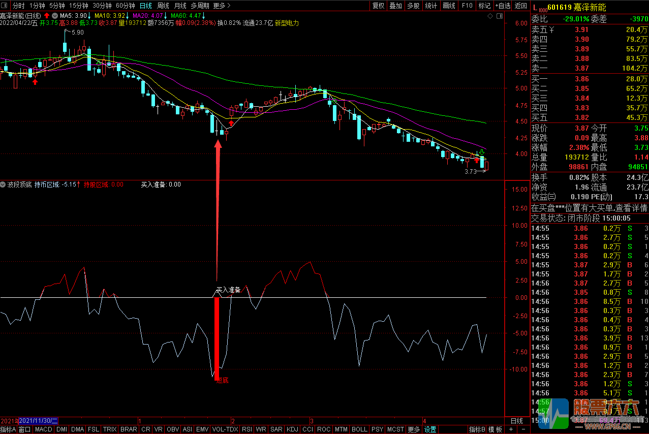 通达信波段顶底副图指标 看清拐点赚金银
