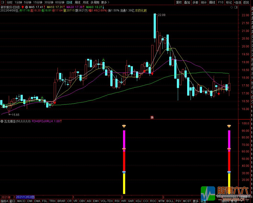 五龙捧圣副图副图/选股预警 无未来函数