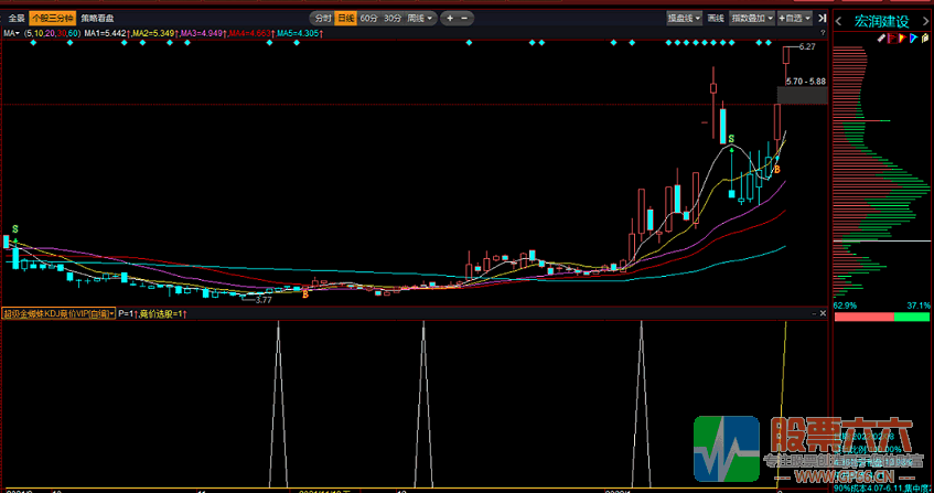 超级金蜘蛛KDJ竞价（牛逼的不得了，4979票每天只有1-3票出来）