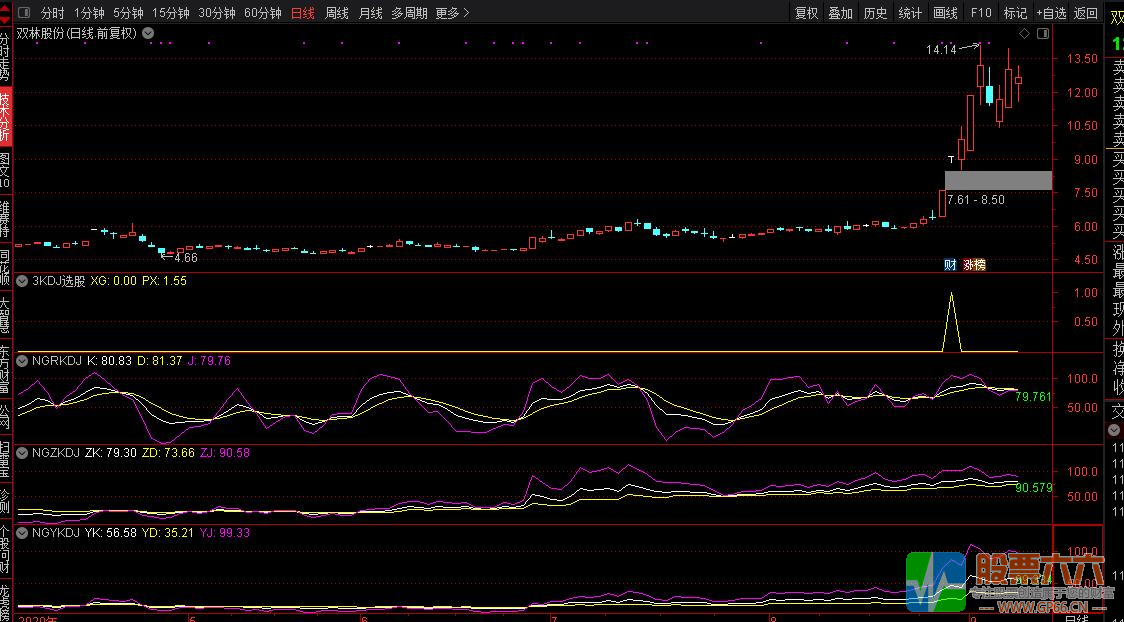 日周月KDJ三副同日线同图看盘指标