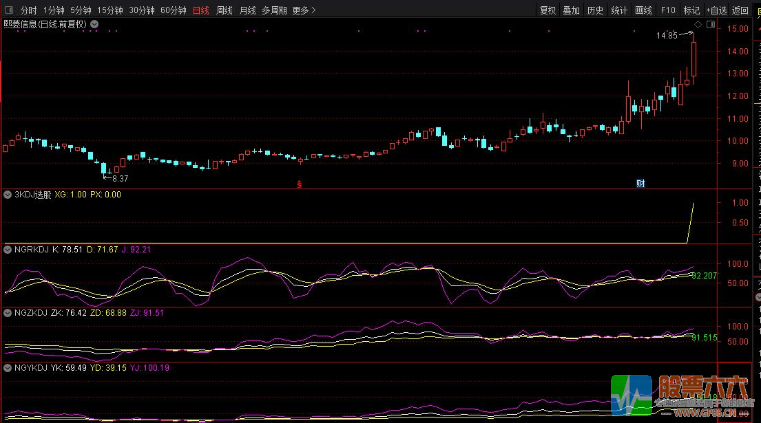 日周月KDJ三副同日线同图看盘指标