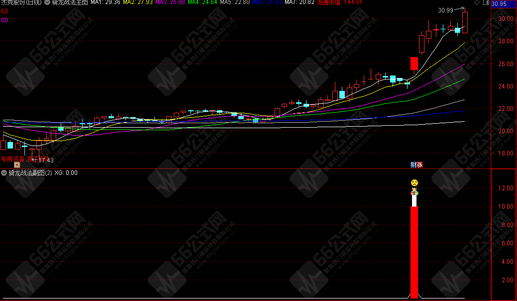 【骑龙战法】涨停王者系列 主副选指标公式 无未来函数不漂移
