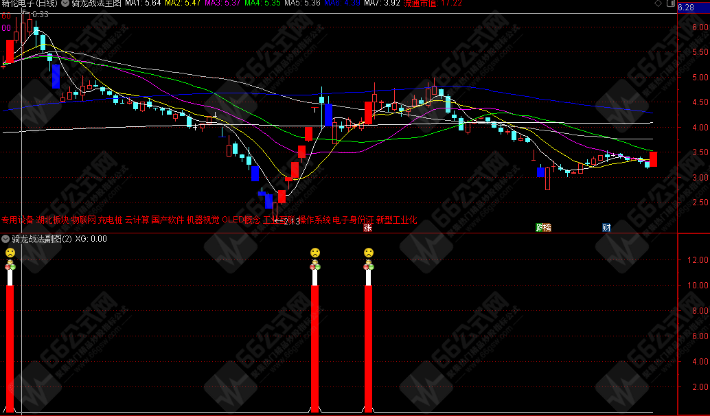 【骑龙战法】涨停王者系列 主副选指标公式 无未来函数不漂移