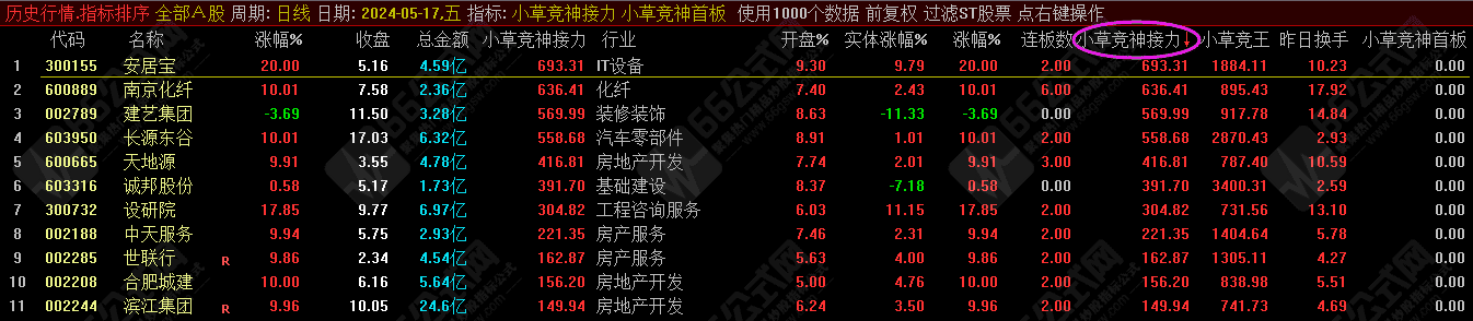 小草竞神接力排序 +升级版 附赠小草超短模式体系17节视频课与手机版分时主副图