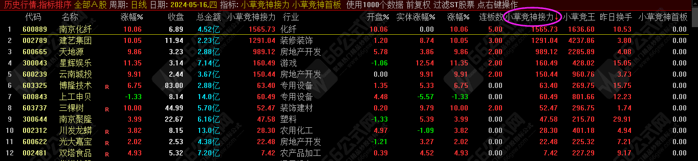 小草竞神接力排序 +升级版 附赠小草超短模式体系17节视频课与手机版分时主副图