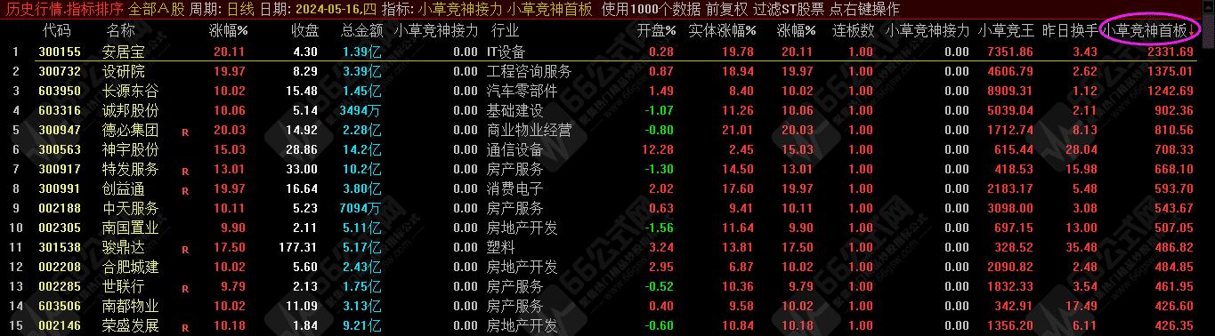 小草竞神接力排序 +升级版 附赠小草超短模式体系17节视频课与手机版分时主副图