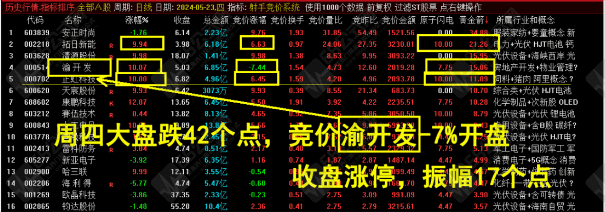 十二星座之“射手竞价”排序选股指标 无加密源码 可历史回测 信号不漂移