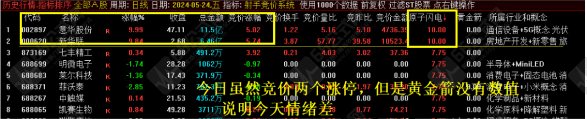 十二星座之“射手竞价”排序选股指标 无加密源码 可历史回测 信号不漂移