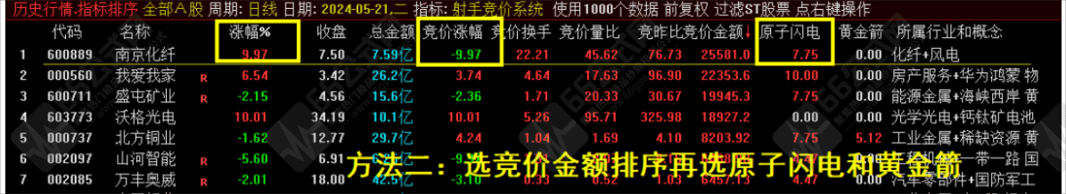 十二星座之“射手竞价”排序选股指标 无加密源码 可历史回测 信号不漂移