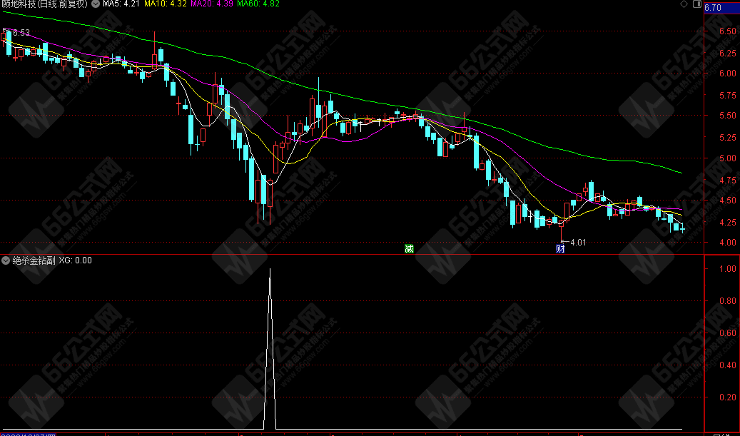 "绝杀金钻"副图选股指标公式 无未来函数不漂移 近1年成功率92%