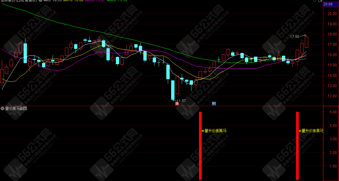 【量价黑马】指标公式，成交量与股价的双重突破（副图+选股）