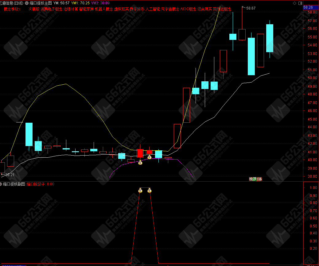 “缩口捉妖”主副选指标公式 起爆前的底部信号 手机电脑通用