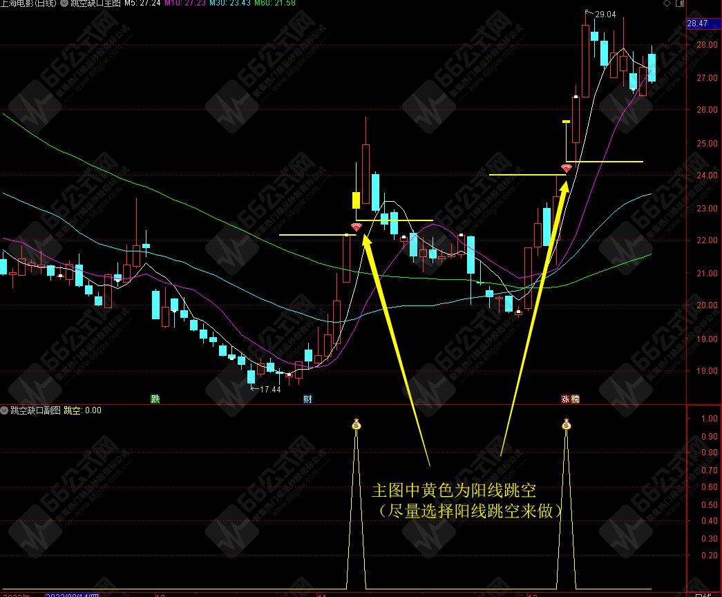 通达信【跳空缺口】主副选指标公式 指标源码手机电脑通用