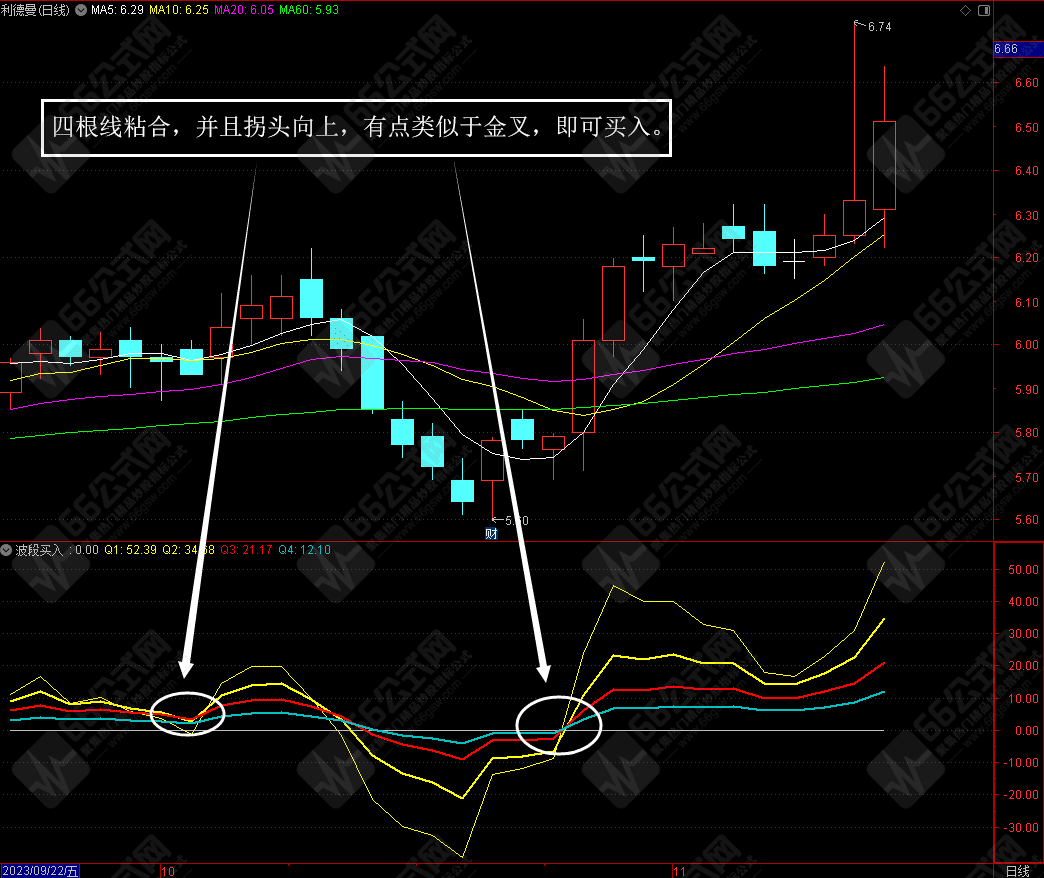 MACD升级创新版【波段买入】副图指标 通达信手机电脑通用