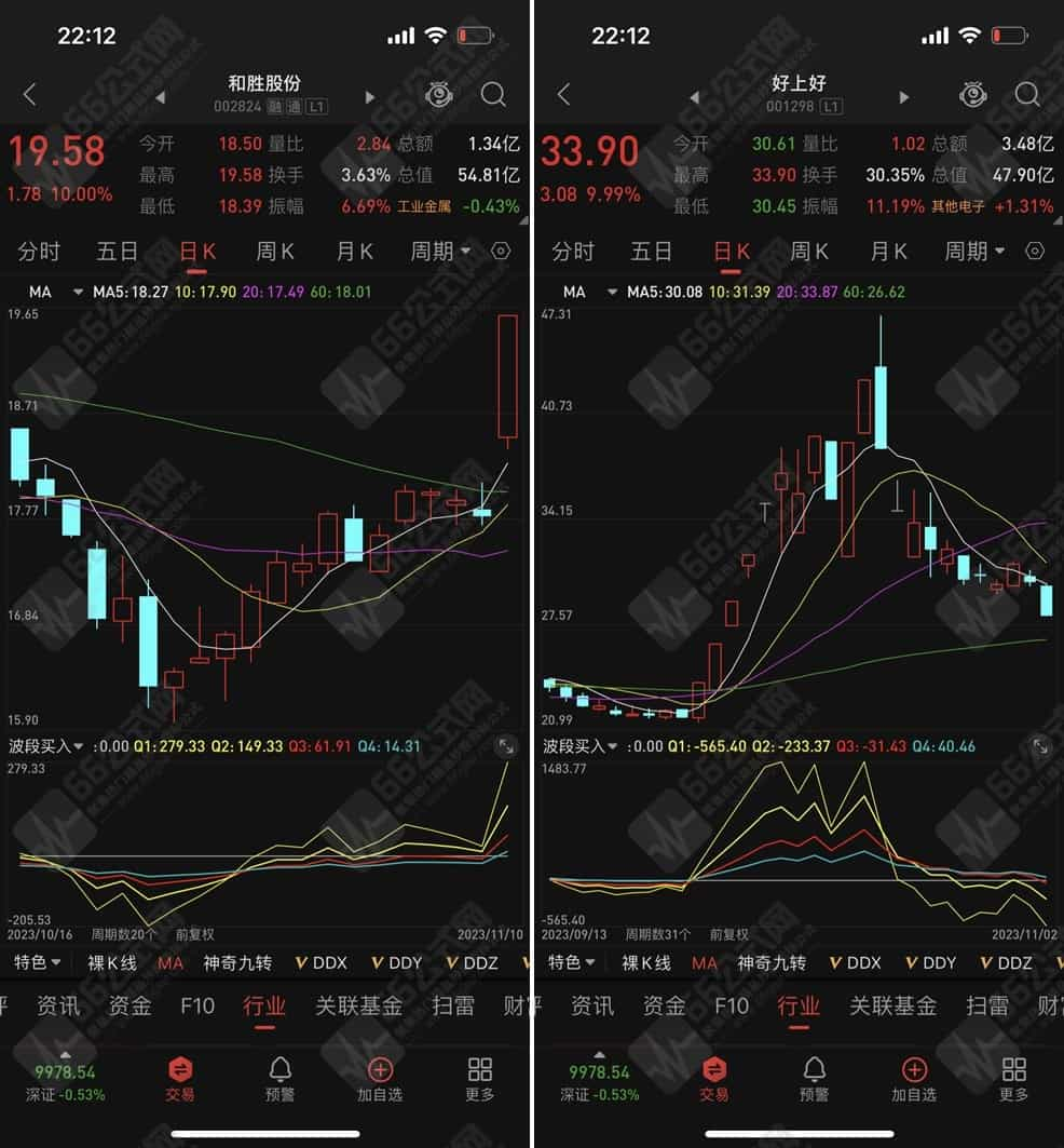 MACD升级创新版【波段买入】副图指标 通达信手机电脑通用