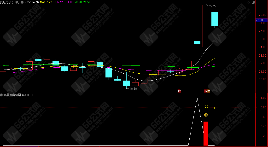 大黑鲨竞价副选指标 适合9点25竞价使用 信号当天不变 评测胜率89%